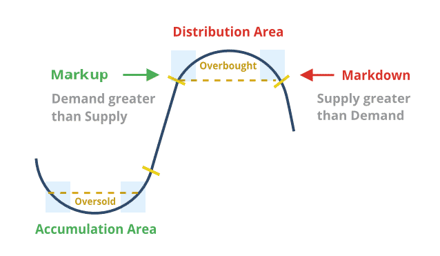 Arbitrage Blog Image