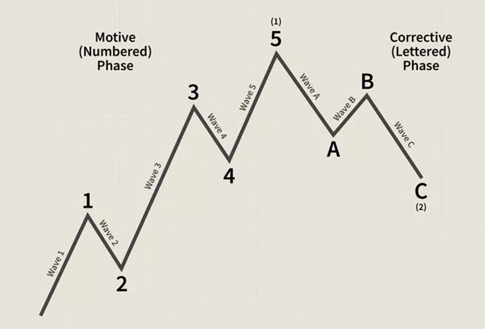 Arbitrage Blog Image